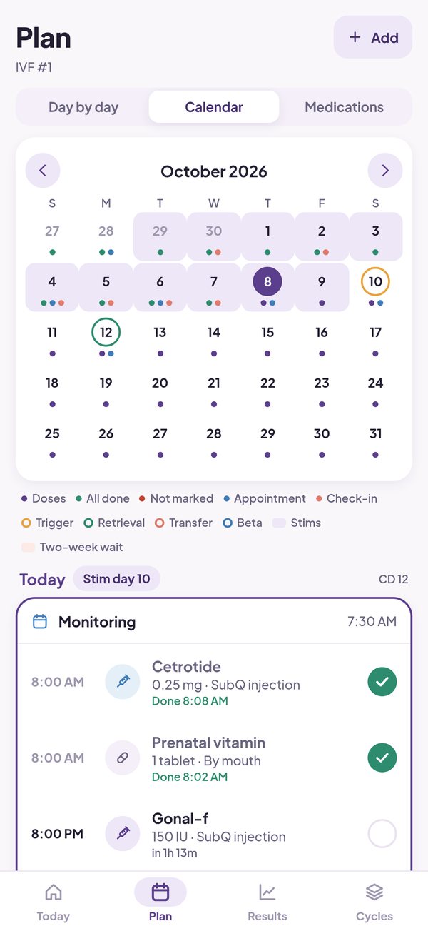 The cycle on a month calendar, with stims, the trigger and retrieval marked, and today's doses below