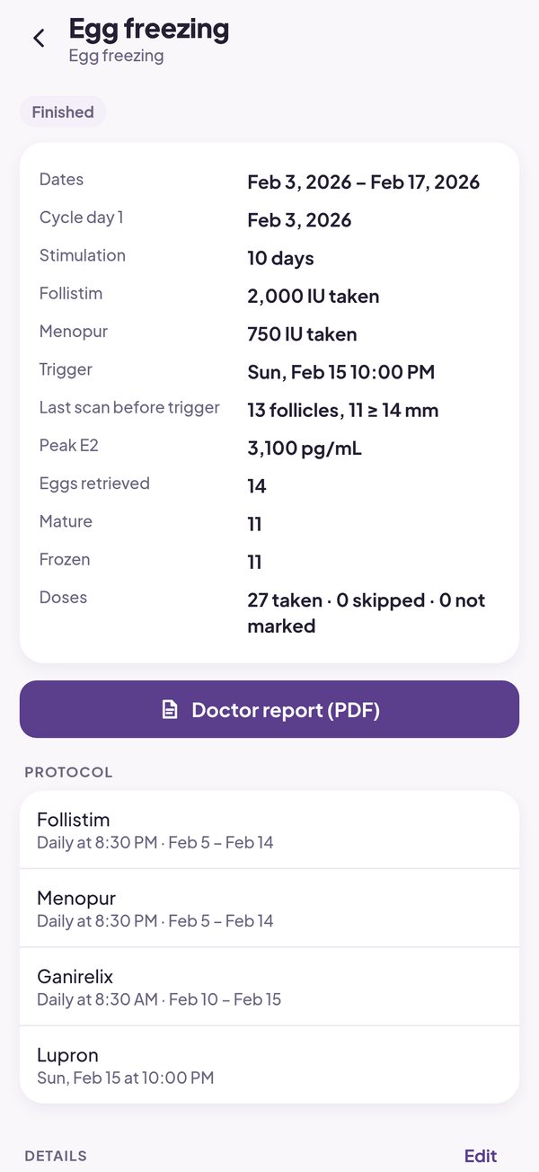 A finished egg freezing cycle: stimulation, doses, peak E2 and eggs retrieved